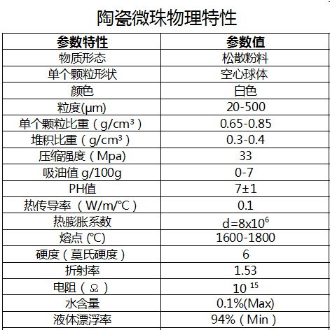 高阻燃橡胶阻燃添加剂物理特性表