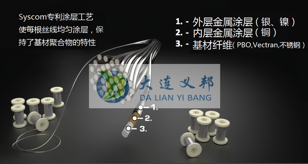 大型无人机防波套|镀金属防波套|轻量化电磁屏蔽解决方案-Syscom