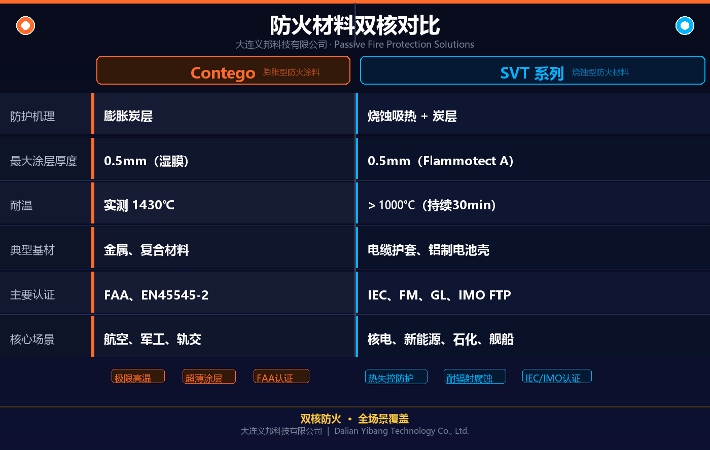 轻量化与极限防护:义邦Contego + SVT,两条技术路线的实战方案