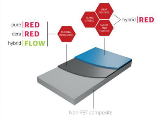 RED复合材料双层膨胀型防火涂料 | 30分钟1100℃火焰暴露结构完好无损