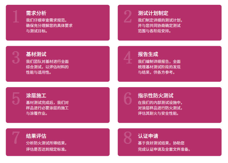 FINNESTER RED双层防火系统:历史建筑木结构防火改造专用透明涂层方案